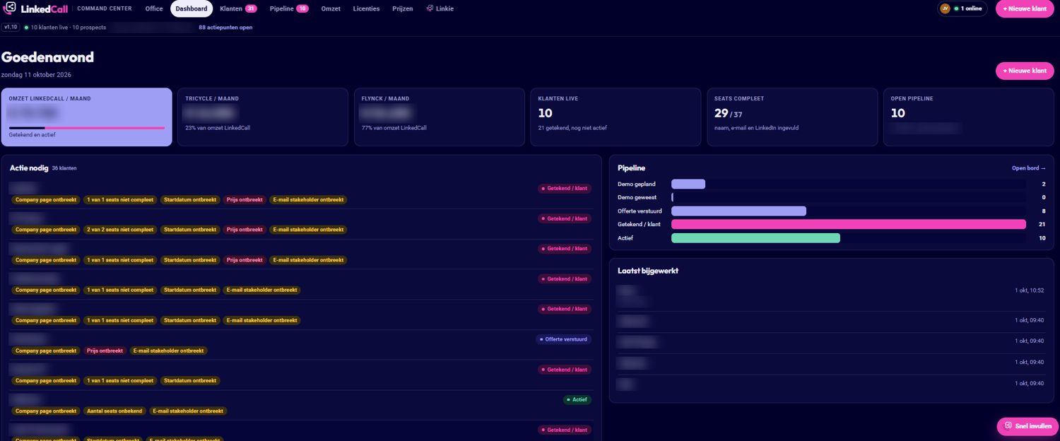 LinkedCall daily dashboard